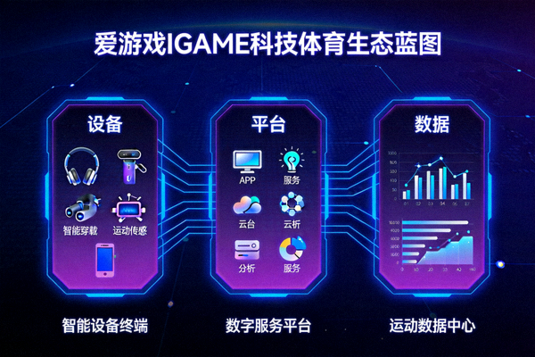 爱游戏IGAME科技体育生态蓝图，展示设备、平台与数据的连接