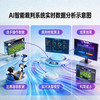AI智能裁判系统在电竞比赛中实时分析数据的示意图