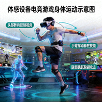 体感设备结合电竞游戏，玩家进行身体运动的示意图