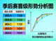 季后赛晋级形势分析图，多支战队积分接近