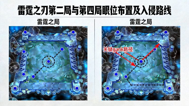 战术分析图显示雷霆之刃在第二局和第四局的眼位布置与入侵路线，红色箭头标示关键gank路径