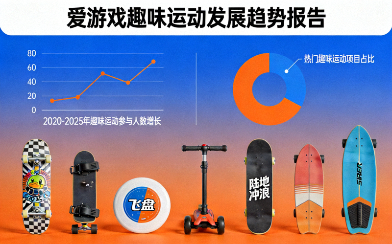 爱游戏体育运动趋势报告配图，图表与运动器材组合展示趣味运动发展趋势
