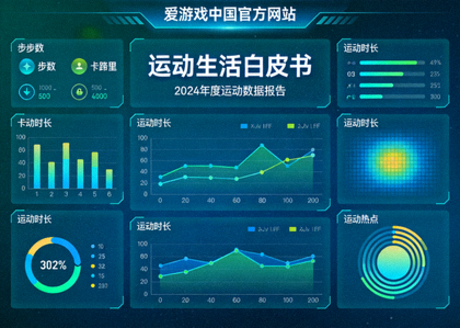 爱游戏中国官方网站运动生活白皮书发布配图：运动数据可视化界面